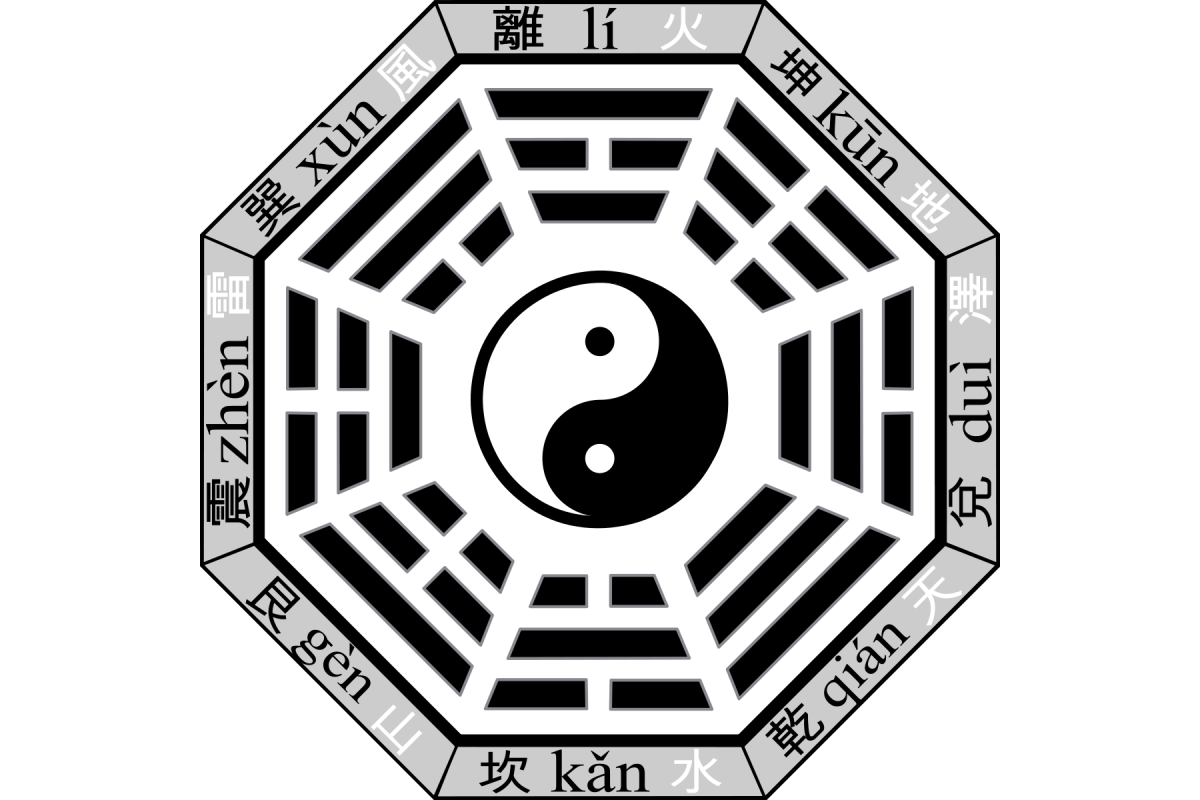 Chinese Bagua map